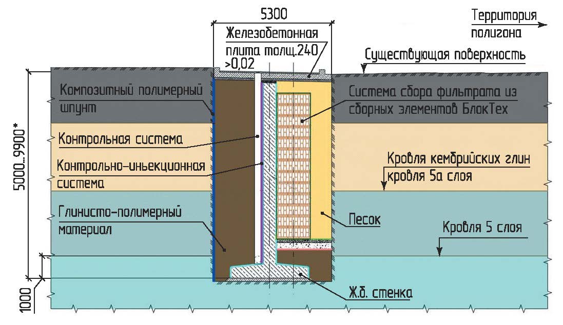 Противофильтрационная эшелонированная защита, рис.1